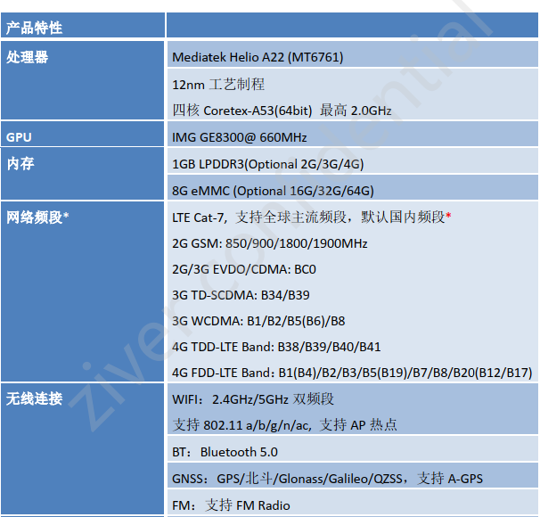 ZM65A(MTK6761)安卓核心板参数
